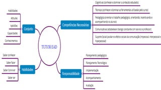 COMPETÊNCIAS MÍNIMAS E NECESSÁRIAS:
 