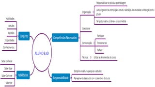 COMPETÊNCIAS MÍNIMAS E NECESSÁRIAS:
 