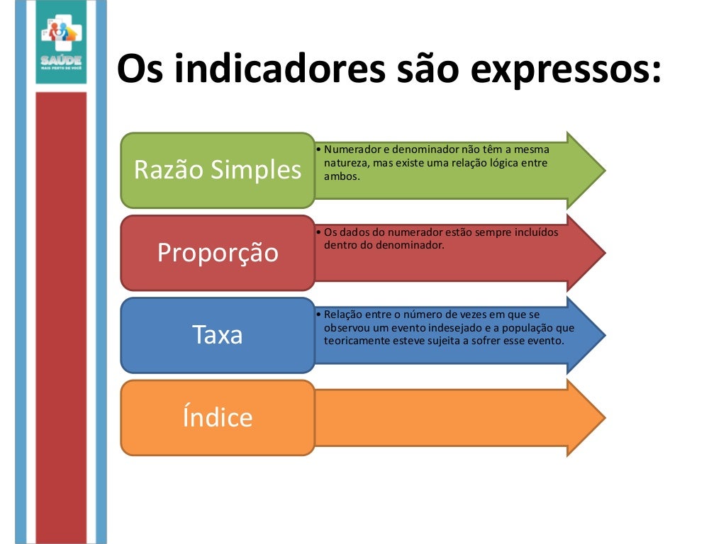 O Que São Indicadores EDULEARN O Que São Indicadores EDULEARN