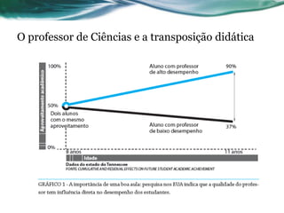 O professor de Ciências e a transposição didática
 