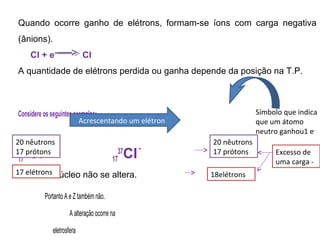 Quando ocorre ganho de elétrons, formam-se íons com carga negativa
(ânions).
Cl + e-
Cl-
A quantidade de elétrons perdida ou ganha depende da posição na T.P.
Considere os seguintes exemplos:
17
37
Cl 17
37
Cl-
O núcleo não se altera.
Portanto A e Z também não.
A alteração ocorre na
eletrosfera
Acrescentando um elétron
20 nêutrons
17 prótons
17 elétrons
20 nêutrons
17 prótons
18elétrons
Símbolo que indica
que um átomo
neutro ganhou1 e-
Excesso de
uma carga -
 