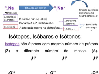 23
11Na 23
11Na +
Átomo neutro
O núcleo não se altera
Portanto A e Z também não.
Retirando um elétron
Símbolo que indica
que um átomo
neutro perdeu 1 e-
12nêutrons
11prótons
11elétrons A alteração ocorre na eletrosfera
12nêutrons
11prótons
10elétrons
Excesso de
uma carga
+
Isótopos, Isóbaros e Isótonos
Isótopos são átomos com mesmo número de prótons
(Z) e diferente número de massa (A).
1H1
1H2
1H3
16 17 18
 