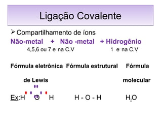 Ligação CovalenteLigação Covalente
Compartilhamento de íons
Não-metal + Não -metal + Hidrogênio
4,5,6 ou 7 e-
na C.V 1 e-
na C.V
Fórmula eletrônica Fórmula estrutural Fórmula
de Lewis molecular
Ex:H O H H - O - H H2O
 