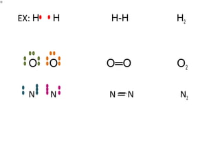 EX: H H H-H H2
O O O═O O2
N N N ═ N N2
 