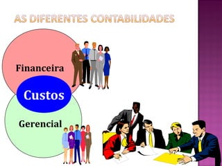 Financeira

 Custos

Gerencial
 
