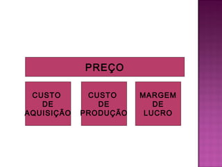PREÇO

 CUSTO       CUSTO     MARGEM
   DE          DE         DE
AQUISIÇÃO   PRODUÇÃO    LUCRO
 