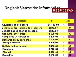 Original: Sintese das informações
                                          RESPOSTAS


            Descrição                 $              Tipo
Aquisição da copiadora              $4.800,00   G-     I
Consumo: depreciação da copiadora    $200,00           C
Compra das 80 resmas de papel        $800,00    G-     I
Consumo: 50 resmas                   $500,00           C
Compra de 04 cartuchos               $200,00    G-     I
Consumo de 02 cartuchos              $100,00           C
Energia elétrica                     $200,00    G-     C
Salário do funcionário               $400,00    G       C
Encargos                             $240,00    G       C
Aluguel                              $600,00    G-      C
Consultor                            $130,00    G-      D
 
