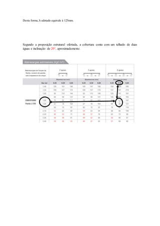 Desta forma, h adotado equivale á 125mm.
Segundo a proposição estrutural ofertada, a cobertura conta com um telhado de duas
águas e inclinação de 20°, aproximadamente.
‘
 