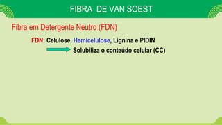 FIBRA DE VAN SOEST
FDN: Celulose, Hemicelulose, Lignina e PIDIN
Solubiliza o conteúdo celular (CC)
Fibra em Detergente Neutro (FDN)
 