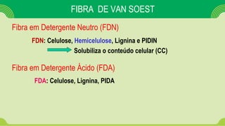 FIBRA DE VAN SOEST
FDN: Celulose, Hemicelulose, Lignina e PIDIN
Solubiliza o conteúdo celular (CC)
Fibra em Detergente Neutro (FDN)
Fibra em Detergente Ácido (FDA)
FDA: Celulose, Lignina, PIDA
 
