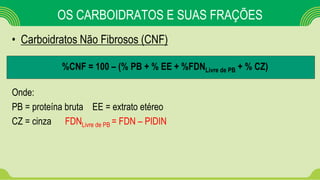 • Carboidratos Não Fibrosos (CNF)
%CNF = 100 – (% PB + % EE + %FDNLivre de PB + % CZ)
Onde:
PB = proteína bruta EE = extrato etéreo
CZ = cinza FDNLivre de PB = FDN – PIDIN
OS CARBOIDRATOS E SUAS FRAÇÕES
 