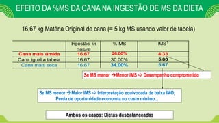 EFEITO DA %MS DA CANA NA INGESTÃO DE MS DA DIETA
16,67 kg Matéria Original de cana (= 5 kg MS usando valor de tabela)
Ingestão in
natura
% MS IMS1
Cana mais úmida 16.67 26.00% 4.33
Cana igual a tabela 16.67 30.00% 5.00
Cana mais seca 16.67 34.00% 5.67
Se MS menor Menor IMS  Desempenho comprometido
Ambos os casos: Dietas desbalanceadas
Se MS menor Maior IMS  Interpretação equivocada de baixa IMO;
Perda de oportunidade economia no custo mínimo...
 