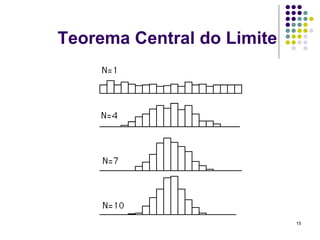Teorema Central do Limite




                            15
 