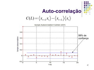 Auto-correlação
C ( L) = xt + L xt − xt + L   xt

                  IBOVESPA



                                   99% de
                                   confiança




                                          27
 