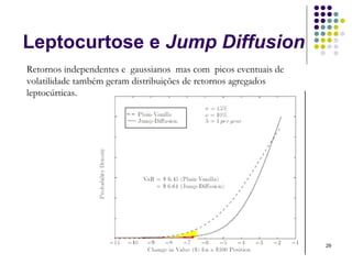 Leptocurtose e Jump Diffusion
Retornos independentes e gaussianos mas com picos eventuais de
volatilidade também geram distribuições de retornos agregados
leptocúrticas.




                                                                 29
 