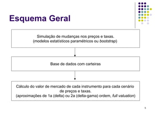 Esquema Geral
            Simulação de mudanças nos preços e taxas.
          (modelos estatísticos paramétricos ou bootstrap)




                    Base de dados com carteiras




 Cálculo do valor de mercado de cada instrumento para cada cenário
                         de preços e taxas.
 (aproximações de 1a (delta) ou 2a (delta-gama) ordem, full valuation)


                                                                         5
 