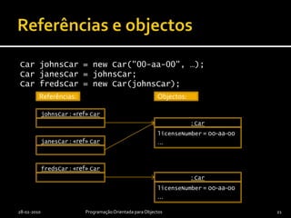 Referências e objectosCarjohnsCar = newCar("00-aa-00", …);CarjanesCar = johnsCar;CarfredsCar = newCar(johnsCar);2010-03-30Programação Orientada para Objectos20Construtor por cópia!johnsCar, janesCar : CarfredsCar : CarlicenseNumber = 00-aa-00…licenseNumber = 00-aa-00…Hmmm…. Mesma matrícula??