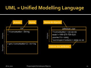 Referências e objectosCarjohnsCar = newCar("00-aa-00", …);CarjanesCar = johnsCar;CarfredsCar = newCar(johnsCar);2010-03-30Programação Orientada para Objectos21Referências:Objectos:johnsCar : «ref» Car: Car: CarjanesCar : «ref» CarfredsCar : «ref» CarlicenseNumber = 00-aa-00…licenseNumber = 00-aa-00…