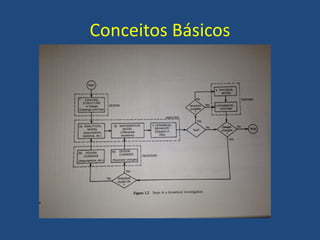 Conceitos Básicos
 
