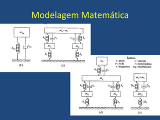 Modelagem Matemática
 