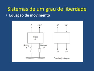 Sistemas de um grau de liberdade
• Equação de movimento
 