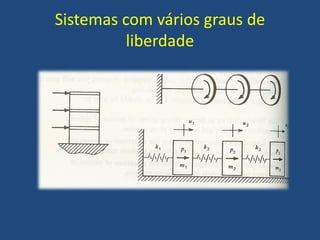 Sistemas com vários graus de
liberdade
 