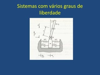 Sistemas com vários graus de
liberdade
 