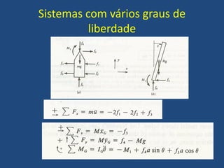 Sistemas com vários graus de
liberdade
 