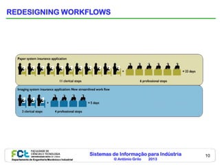 REDESIGNING WORKFLOWS




                                                    Sistemas de Informação para Indústria   10
 Departamento de Engenharia Mecânica e Industrial            © António Grilo   2013
 