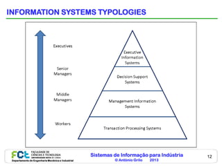 INFORMATION SYSTEMS TYPOLOGIES




                                                    Sistemas de Informação para Indústria   12
 Departamento de Engenharia Mecânica e Industrial            © António Grilo   2013
 
