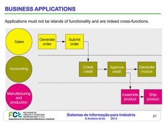 BUSINESS APPLICATIONS

Applications must not be islands of functionality and are indeed cross-functions.




                                                     Sistemas de Informação para Indústria   21
  Departamento de Engenharia Mecânica e Industrial            © António Grilo   2013
 