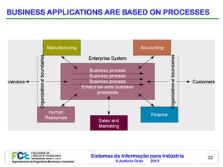BUSINESS APPLICATIONS ARE BASED ON PROCESSES




                                                    Sistemas de Informação para Indústria   22
 Departamento de Engenharia Mecânica e Industrial            © António Grilo   2013
 