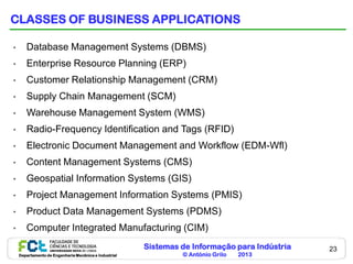 CLASSES OF BUSINESS APPLICATIONS

•      Database Management Systems (DBMS)
•      Enterprise Resource Planning (ERP)
•      Customer Relationship Management (CRM)
•      Supply Chain Management (SCM)
•      Warehouse Management System (WMS)
•      Radio-Frequency Identification and Tags (RFID)
•      Electronic Document Management and Workflow (EDM-Wfl)
•      Content Management Systems (CMS)
•      Geospatial Information Systems (GIS)
•      Project Management Information Systems (PMIS)
•      Product Data Management Systems (PDMS)
•      Computer Integrated Manufacturing (CIM)
                                                       Sistemas de Informação para Indústria   23
    Departamento de Engenharia Mecânica e Industrial            © António Grilo   2013
 