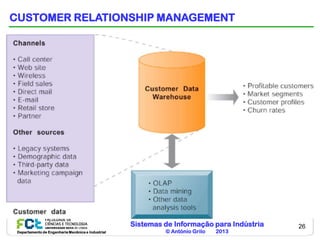 CUSTOMER RELATIONSHIP MANAGEMENT




                                                    Sistemas de Informação para Indústria   26
 Departamento de Engenharia Mecânica e Industrial            © António Grilo   2013
 