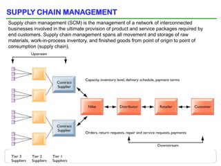 SUPPLY CHAIN MANAGEMENT
Supply chain management (SCM) is the management of a network of interconnected
businesses involved in the ultimate provision of product and service packages required by
end customers. Supply chain management spans all movement and storage of raw
materials, work-in-process inventory, and finished goods from point of origin to point of
consumption (supply chain).




                                                    Sistemas de Informação para Indústria   27
 Departamento de Engenharia Mecânica e Industrial            © António Grilo   2013
 