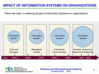 IMPACT OF INFORMATION SYSTEMS ON ORGANIZATIONS

There has been a widening Scope of Information Systems on organizations:




                                                    Sistemas de Informação para Indústria   5
 Departamento de Engenharia Mecânica e Industrial            © António Grilo   2013
 