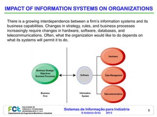 IMPACT OF INFORMATION SYSTEMS ON ORGANIZATIONS

There is a growing interdependence between a firm’s information systems and its
business capabilities. Changes in strategy, rules, and business processes
increasingly require changes in hardware, software, databases, and
telecommunications. Often, what the organization would like to do depends on
what its systems will permit it to do.




                                                    Sistemas de Informação para Indústria   6
 Departamento de Engenharia Mecânica e Industrial            © António Grilo   2013
 