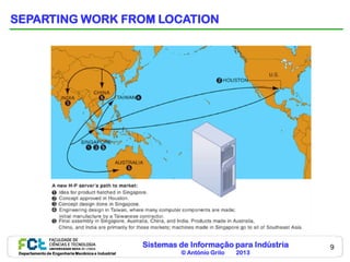 SEPARTING WORK FROM LOCATION




                                                    Sistemas de Informação para Indústria   9
 Departamento de Engenharia Mecânica e Industrial            © António Grilo   2013
 