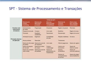 SPT – Sistema de Processamento e Transações 