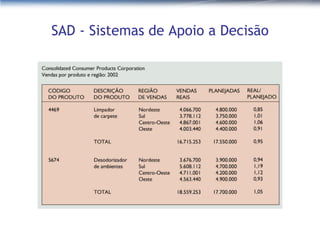 SAD - Sistemas de Apoio a Decisão 