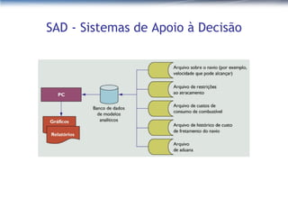 SAD - Sistemas de Apoio à Decisão 