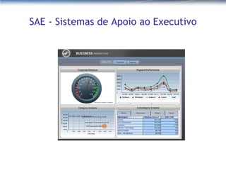 SAE - Sistemas de Apoio ao Executivo 