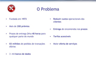 O Problema Fundada em  1973 Mais de  200 prêmios Prazos de entrega  24 a 48 horas  para qualquer parte do mundo 83 milhões  de pedidos de transações diárias 3  mil  banco de dados Reduzir custos  operacionais dos  clientes Entrega  de encomendas nos  prazos Tarifas acessíveis Maior  oferta de serviços 