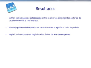 Resultados Melhor  comunicação  e  colaboração  entre os diversos participantes ao longo da cadeia de vendas e suprimentos. Promove  ganhos de eficiência  ao  reduzir custos  e  agilizar  o ciclo do pedido Negócios da empresa em negócios eletrônicos de  alto desempenho . 