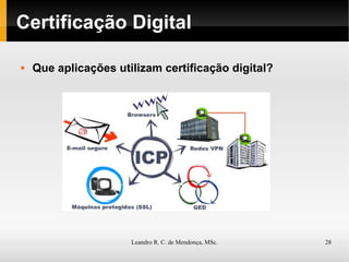 Certificação Digital Que aplicações utilizam certificação digital? 