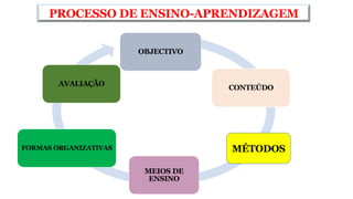 Componentes do Processo de ensino aprendizagem | PDF