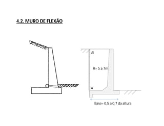 H= 5 a 7m
Base= 0,5 a 0,7 da altura
4.2. MURO DE FLEXÃO
 