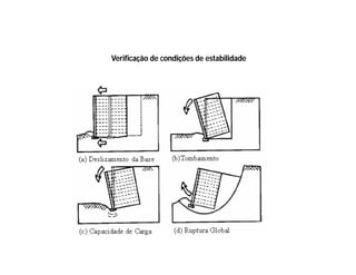 Verificação de condições de estabilidade
 