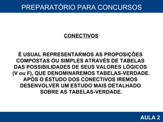 PROAB 2010 AULA 2 PREPARATÓRIO PARA CONCURSOS CONECTIVOS É USUAL REPRESENTARMOS AS PROPOSIÇÕES  COMPOSTAS OU SIMPLES ATRAVÉS DE TABELAS  DAS POSSIBILIDADES DE SEUS VALORES LÓGICOS  (V ou F), QUE DENOMINAREMOS TABELAS-VERDADE. APÓS O ESTUDO DOS CONECTIVOS IREMOS  DESENVOLVER UM ESTUDO MAIS DETALHADO  SOBRE AS TABELAS-VERDADE. 