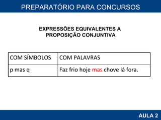 PROAB 2010 AULA 2 PREPARATÓRIO PARA CONCURSOS EXPRESSÕES EQUIVALENTES A  PROPOSIÇÃO CONJUNTIVA COM SÍMBOLOS COM PALAVRAS p mas q Faz frio hoje  mas  chove lá fora. 